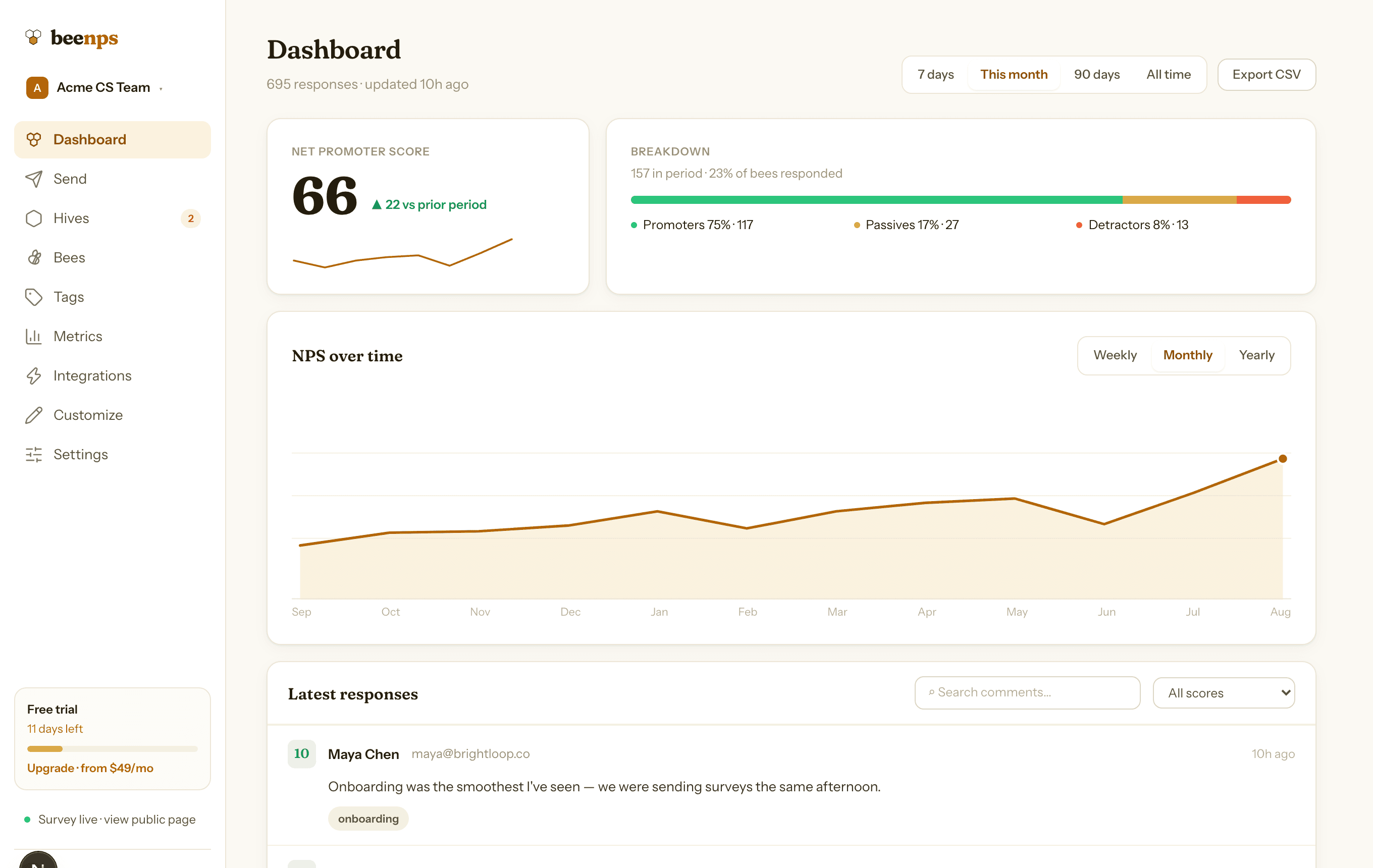 The BeeNPS dashboard: net promoter score with trend over twelve months and the latest responses