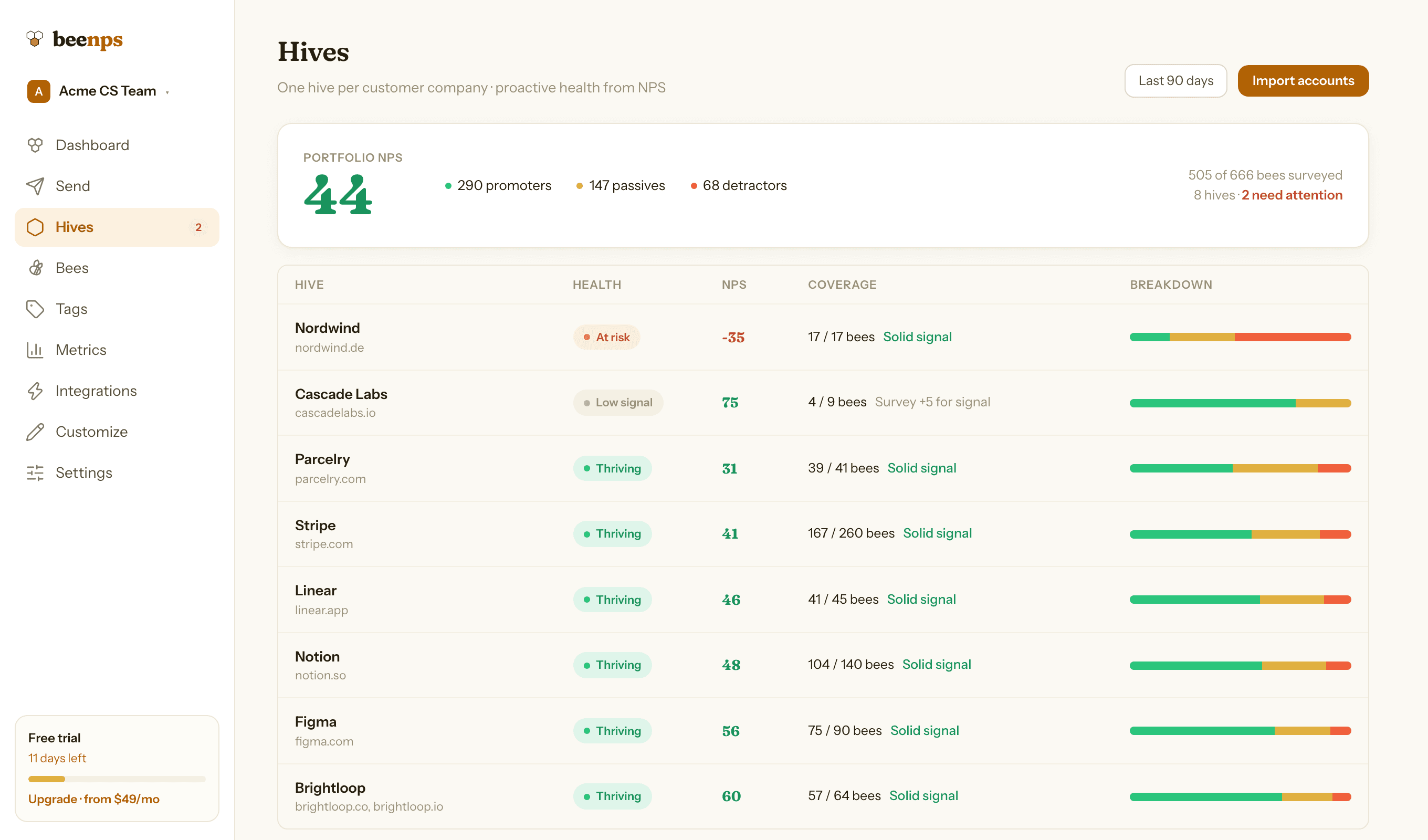 The BeeNPS hives board: every customer account with its NPS, response coverage, and health state
